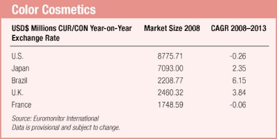 Euromonitor International Data