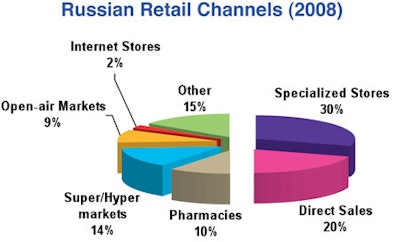 figure3_gci0909