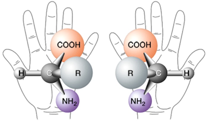 The left-handed and right-handed molecules usually have different physical, chemical and biological properties.