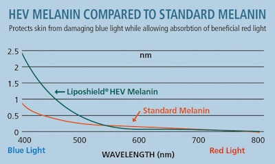 Compared-to-standard_f