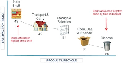 ProductLifecycle1