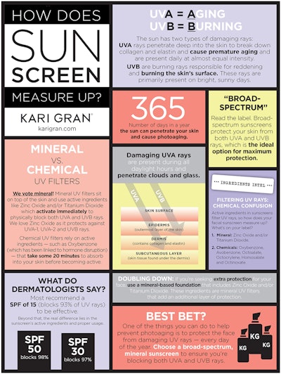 Karigranskincare Spf Infographic For Cms Page 796517029