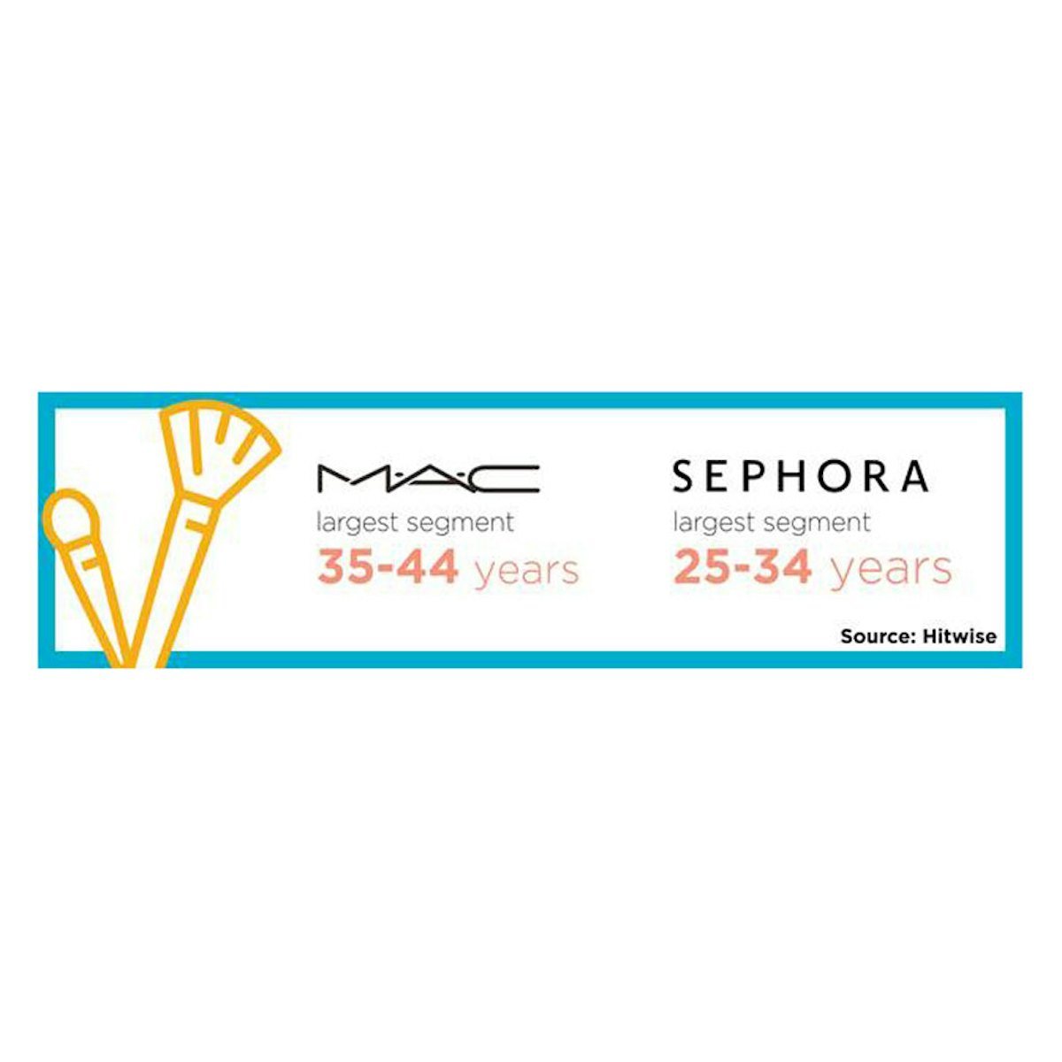 Mac top in sephora