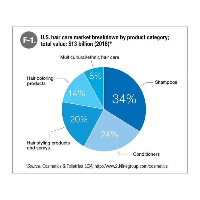 850-hair-care-benefits-june
