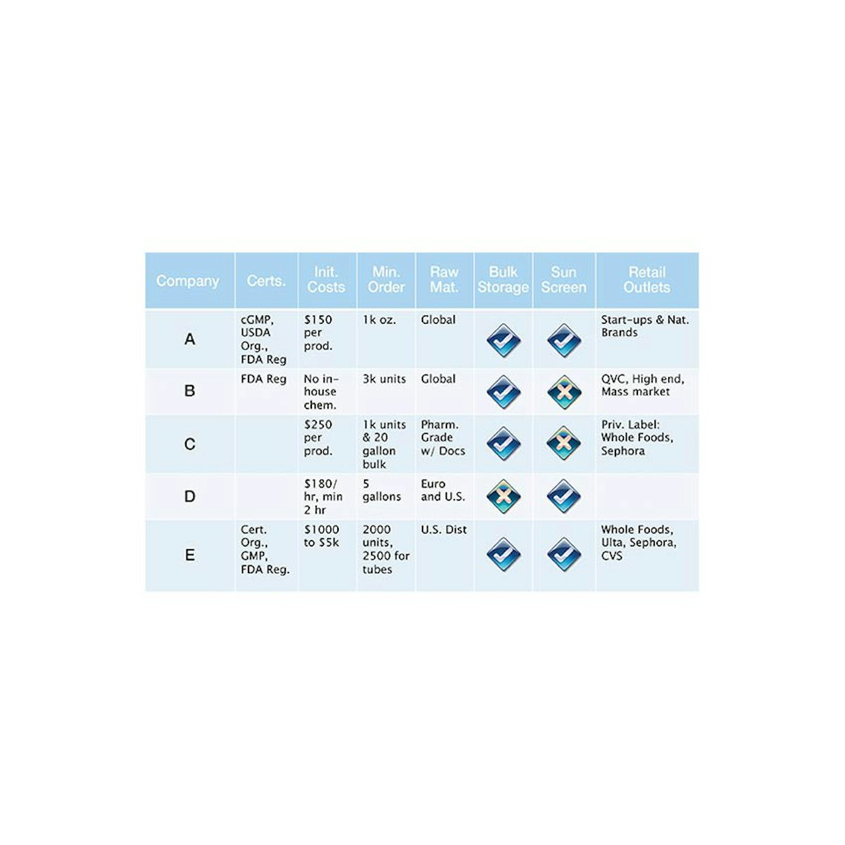 Choosing the Right Beauty Care Manufacturer | Global Cosmetic ...