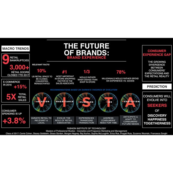 Brand-Experience-Infographic
