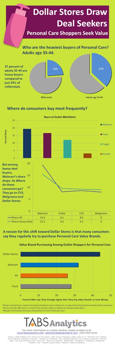 Pc Infographic 2 Final