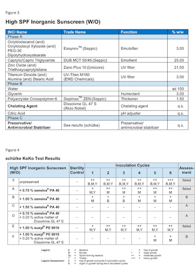 schulke figures 3 and 4