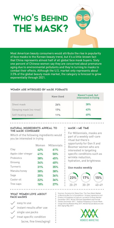 Infographic Face Masks