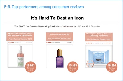 p030_gci1806_Influenster_F5