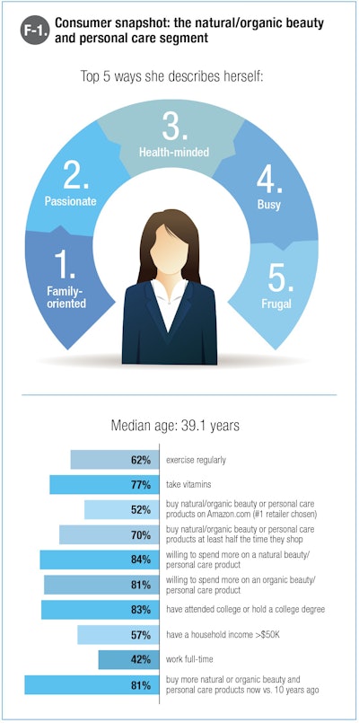 F-1_Consumer_snapshot