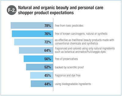 F-2_Natural_and_organic_beauty