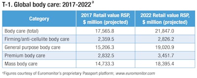 T-1_Global_body_care