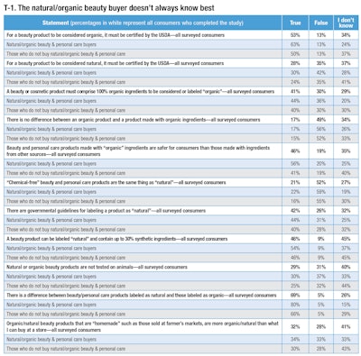 T-1_The_natural_organic_beauty