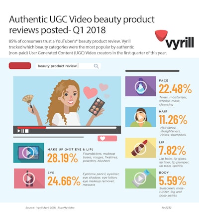 3373049 Vyrill Authentic Ugcvedio Infographic 201804181