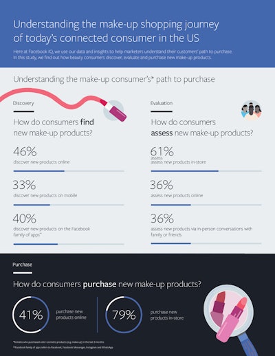 Beauty_US_Infographic