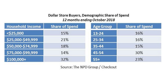 DollarStoreLead