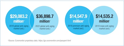 p026_gci1901_Antiaging_sidebar