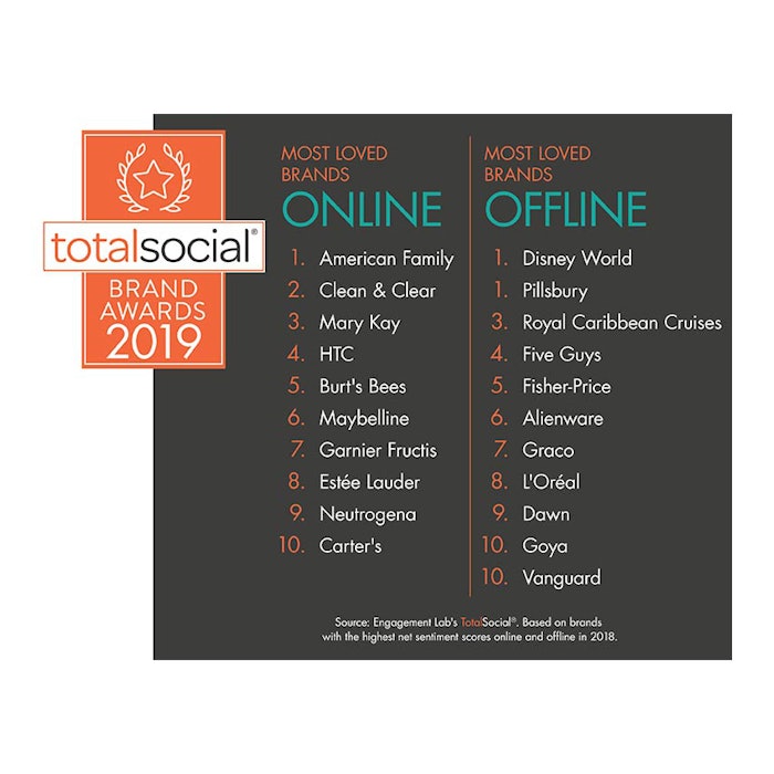 850x850_totalsocial2019