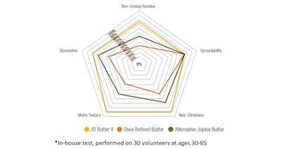 Jojoba Gci1903 Image2