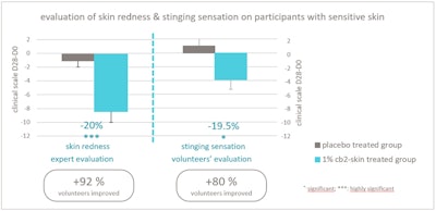 Ashland Gci1904 Image1