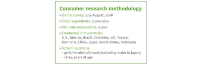 Purchase and usage behavior insights show room to grow