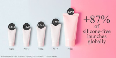 Vantage Gci1906 Graph