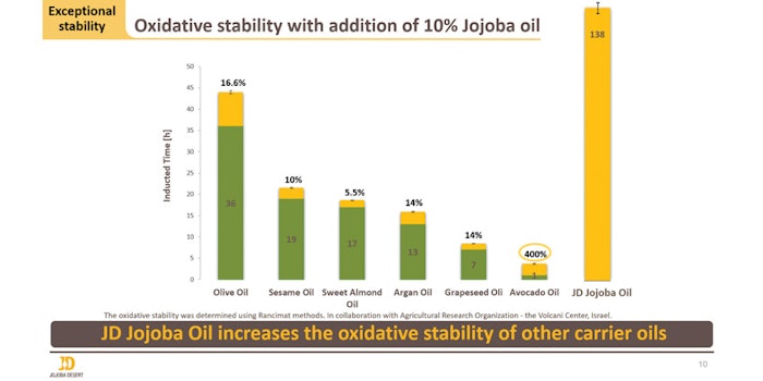 jojoba_1909PRU425