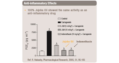 Jojoba Gci1909 Image1