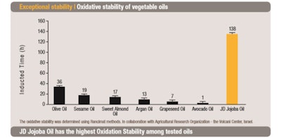 Jojoba Gci1909 Image3