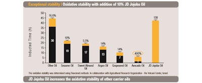 Jojoba Gci1909 Image4