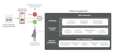 Systech Gci1910 Image1