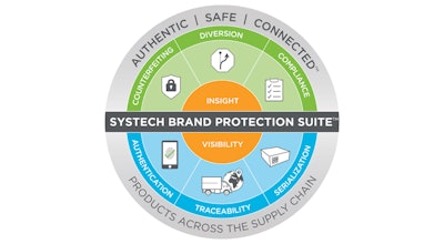 Systech Gci1910 Image2