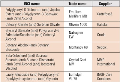 Table 1. Commercial Drop-in Emulsifier Systems
