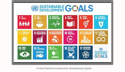 Actively engaged for years in a holistic CSR policy, Sederma strives to reduce the social and environmental impact of its activities, giving equal importance to the planet, people and business. This strong governance, based on the guidelines of the ISO 26000 standard, allows consistency between product portfolio and internal CSR policy management.