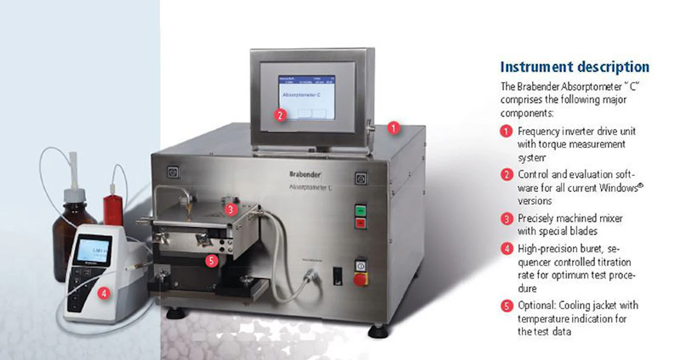 Absorptometer The Brabender Absorptometer ”C” for running precise and reproducible ...