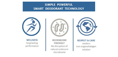 Symrise Gci2001 Image11