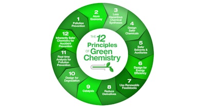 Inolex Gci2002 Image2