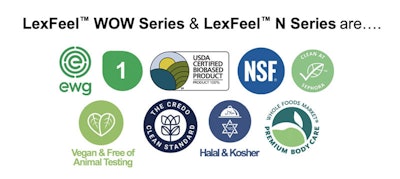 The LexFeel WOW Series are 100% plant-derived cyclomethcione alternatives. Both LexFeel WOW products are approved by NSF and certified by the USDA BioPreferred program as 100% biobased. They are readily biodegradable. The plant sources are coconut, castor oil, and sugarcane. These luxurious dry emollients absorb rapidly leaving a weightlessly soft after-feel. Beyond the sensory experience in skincare, the LexFeel WOW products also provide benefits in sun care, color cosmetics, APDO and hair care applications.