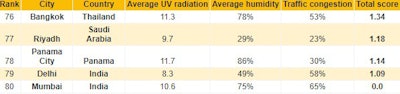 For further results on this study, visit the Chemberry website.
