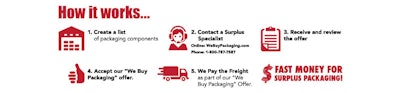 For more information, call 1-800-787-7587 or 1-775-356-6111 and ask for a Surplus Specialist,