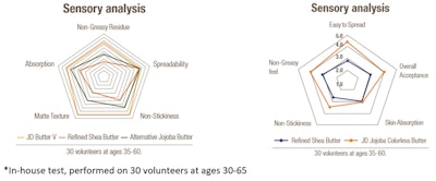Jojoba Gci2003 Image