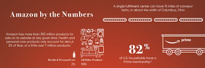 Accupac Gci2003 Image1a