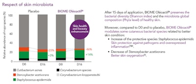 Hallstar Gci2004 Image2