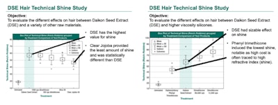 Enhances Skin Barrier Function