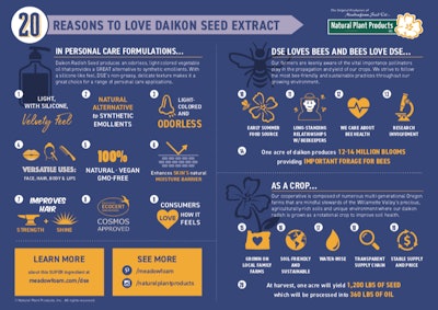 Natplant Gci2004 Image2