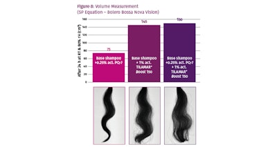 Univar Gci2004 Image21