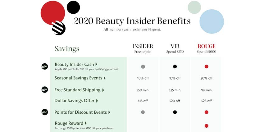 Sephora loyalty program.