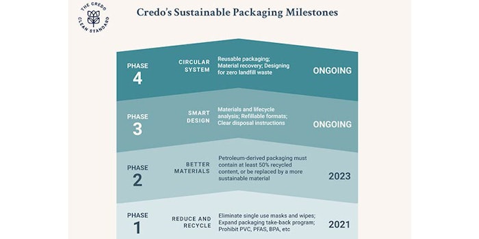 What Are Eco Friendly Packaging Materials? A Simple 2024 Guide