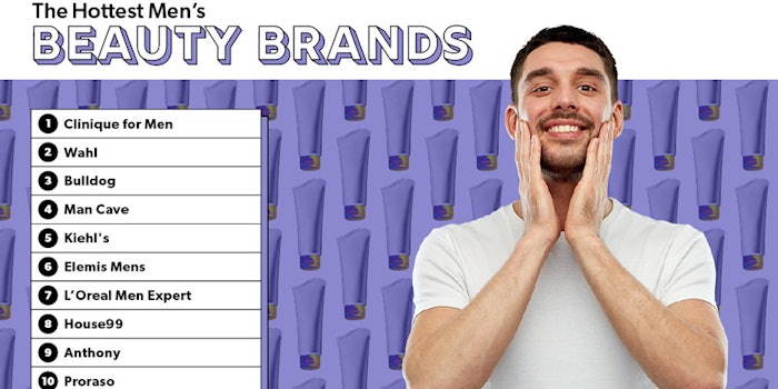 Men's beauty products continue to increase in popularity.